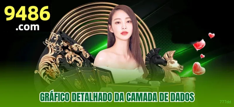 Controles de paJogonto e BRL em 777dd